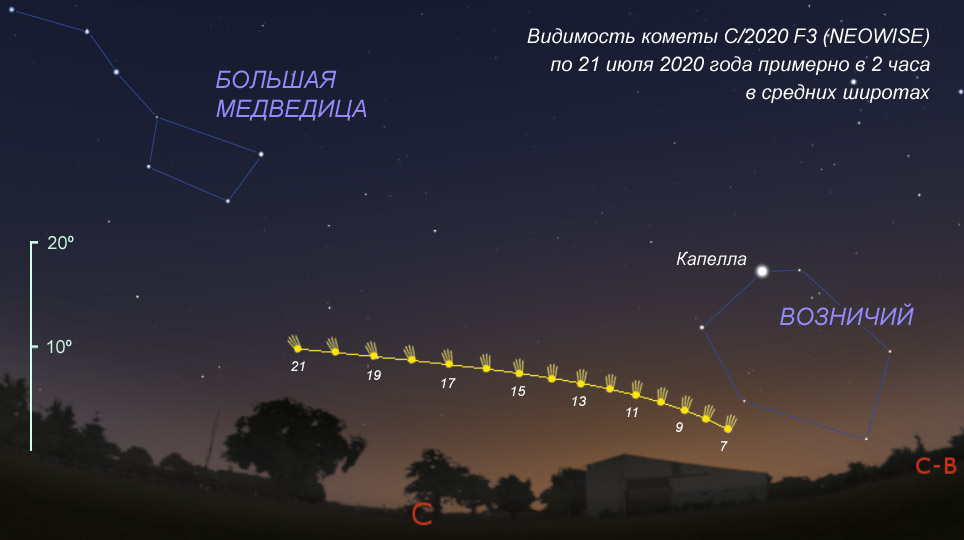 Комета веста кратко